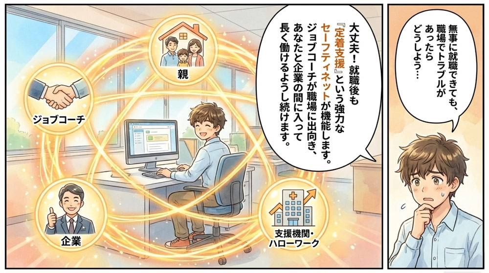 就職後のフォロー