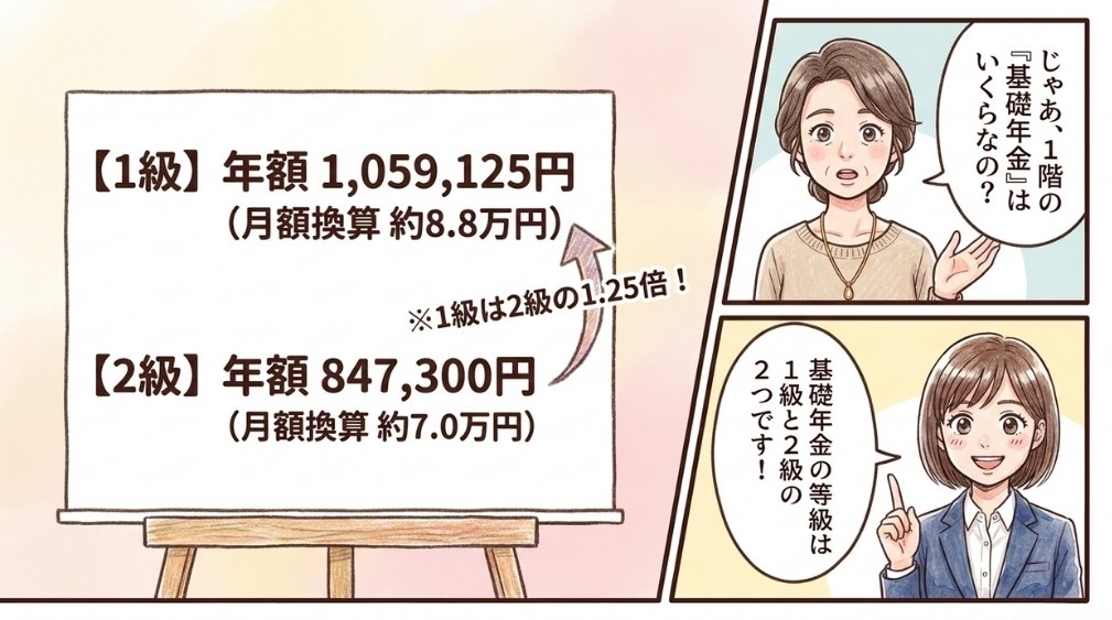 障害基礎年金の金額(2026年度)