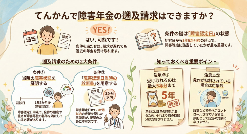 てんかんで障害年金の遡及請求はできますか?