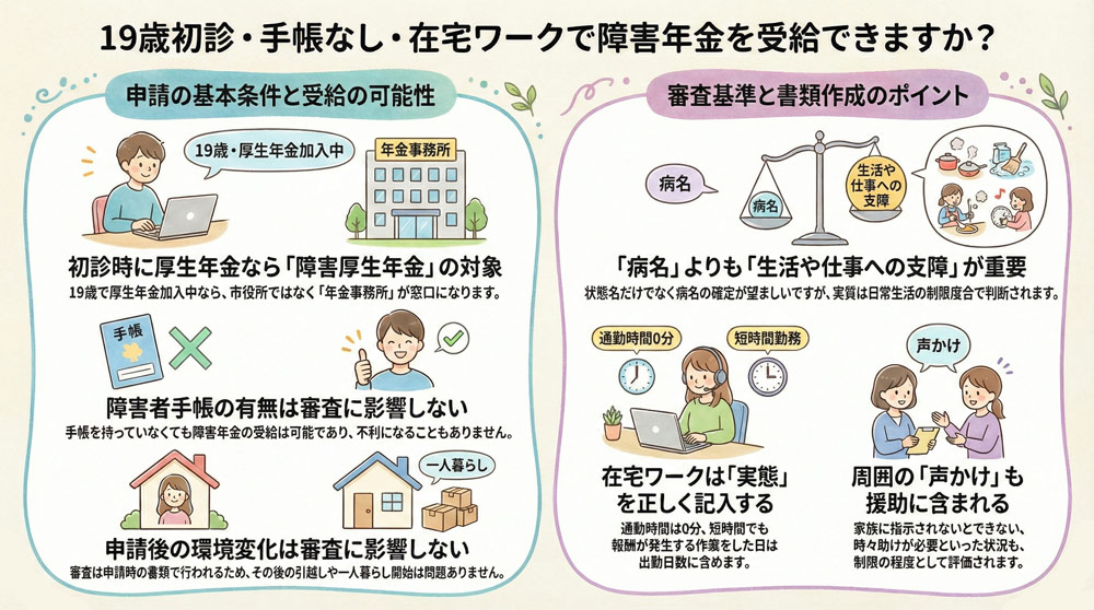 19歳初診・手帳なし・在宅ワークで障害年金を受給できますか?