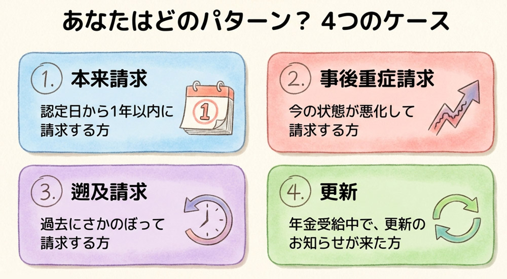 障害年金の診断書の有効期限はいつまで?