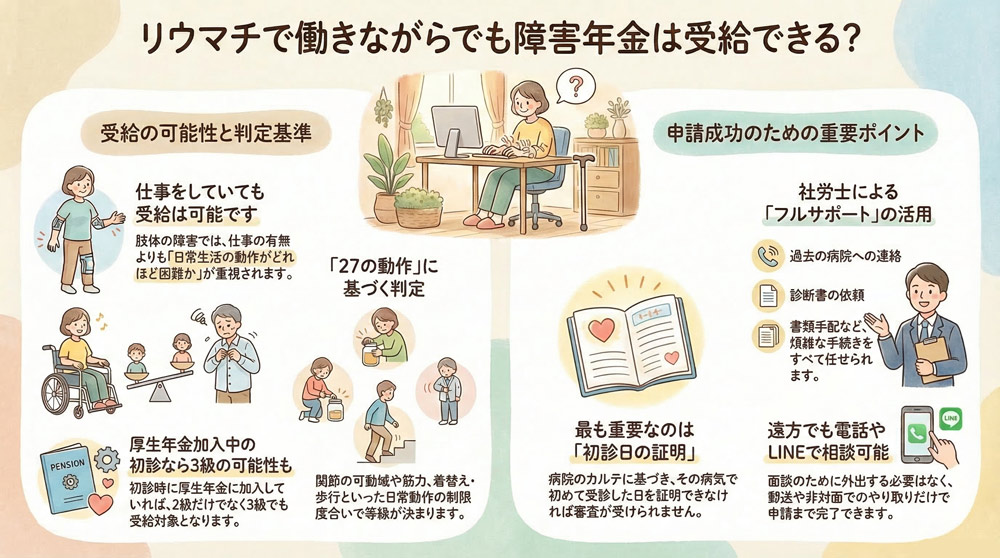 リウマチによる手足の障害で働きながらでも障害年金は受給できる?