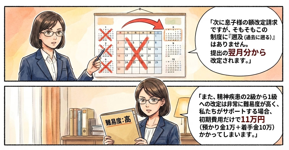 お子様の額改定請求について