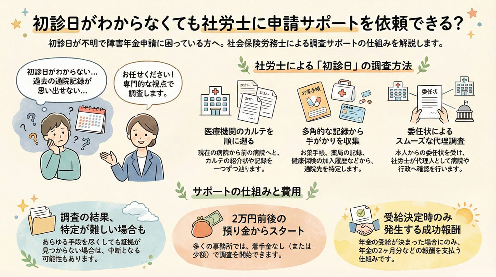 初診日がわからなくても社労士に申請サポートを依頼できる?