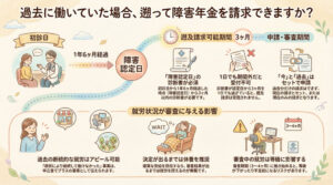 過去に短い期間働いていたのですが、遡って障害年金を請求することはできますか?
