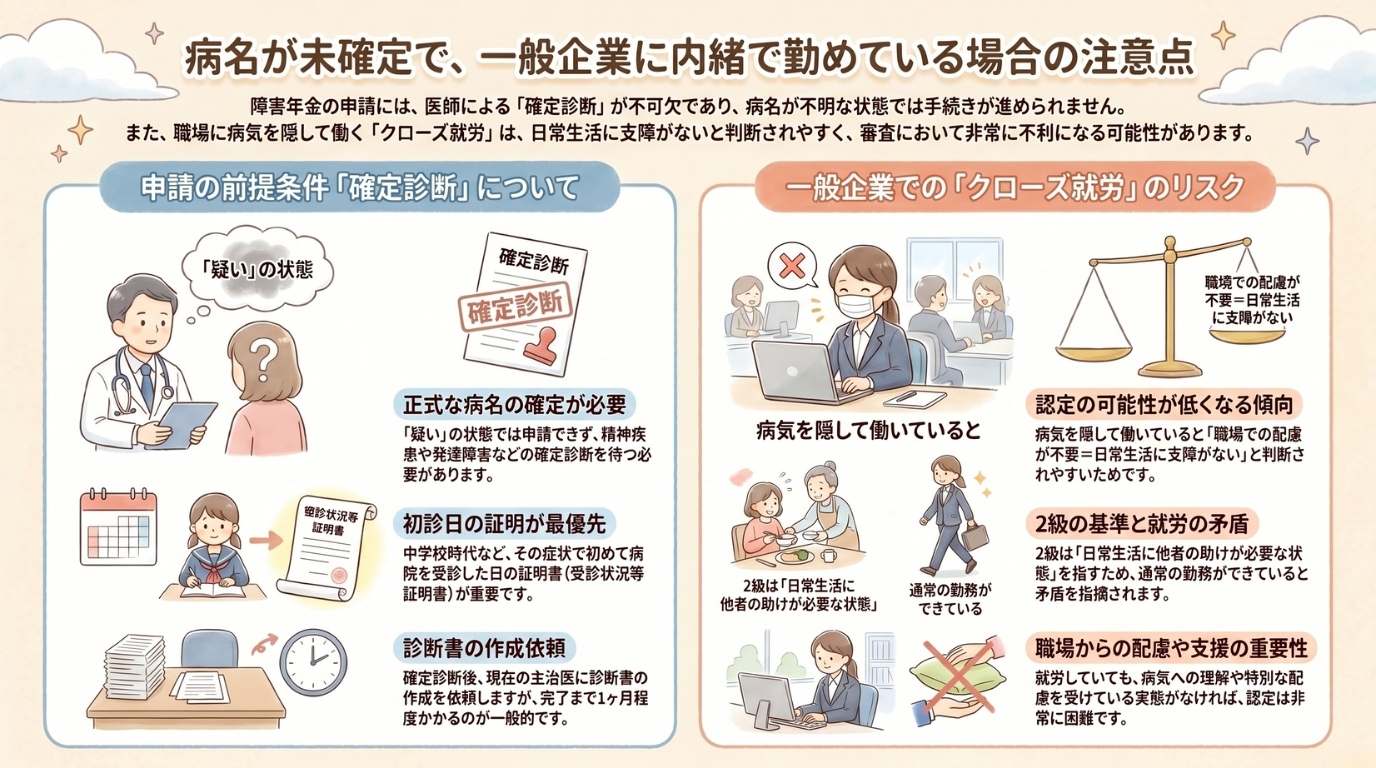 障害年金の受給を内緒で一般企業に勤めている場合の注意点