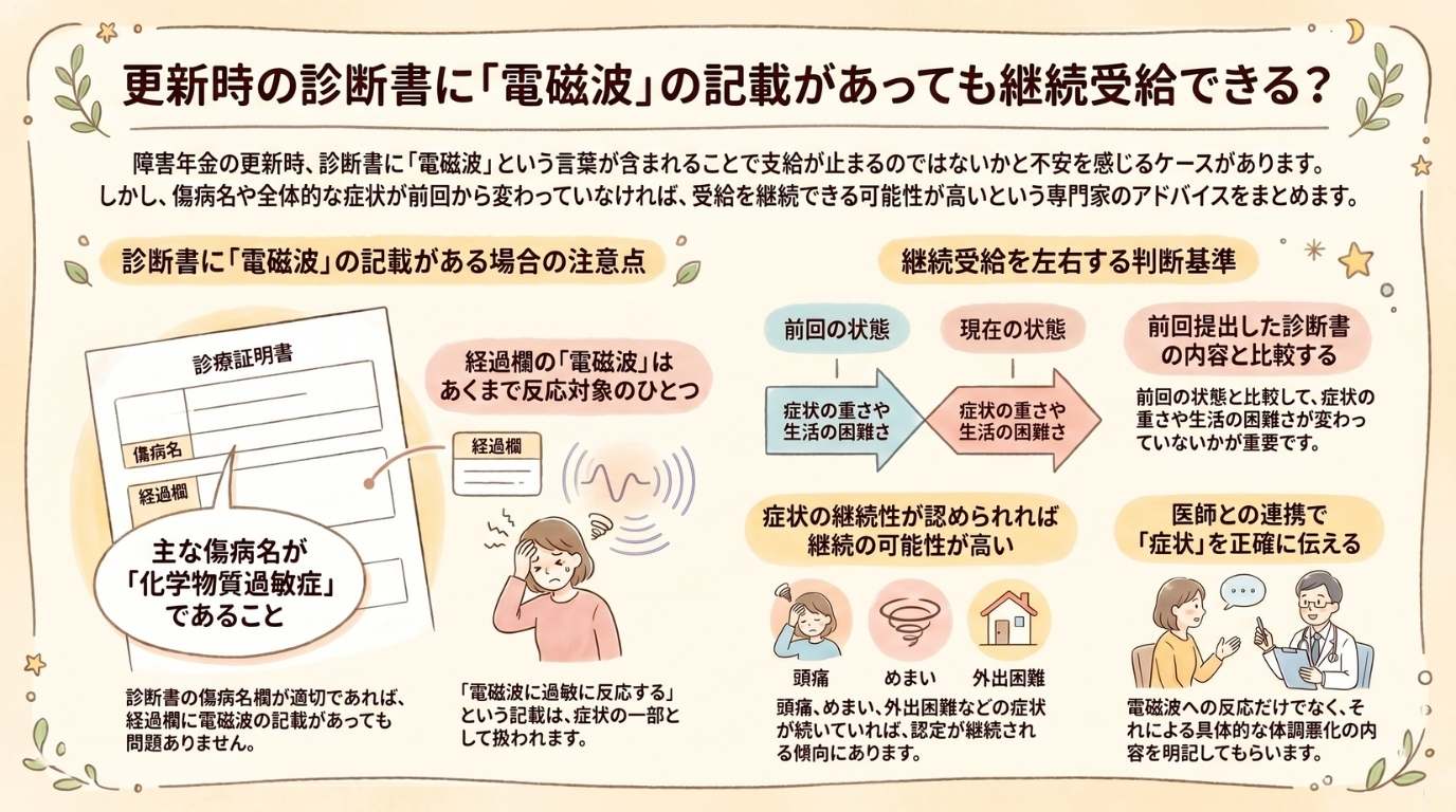【化学物質過敏症】更新時の診断書に「電磁波」の記載があっても継続受給できる?