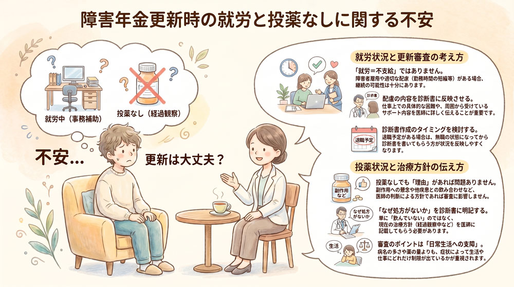 障害年金更新時の就労に関する不安と投薬なし・傷病手当金受給の審査への影響について