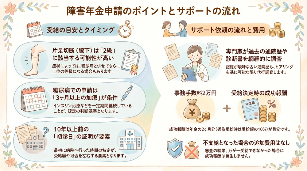 糖尿病悪化に伴う右足切断。障害年金の申請タイミングと併合申請について