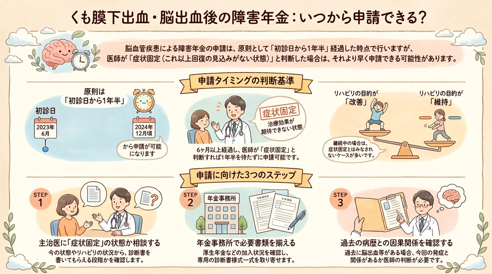 くも膜下出血による障害年金はいつから申請できる?