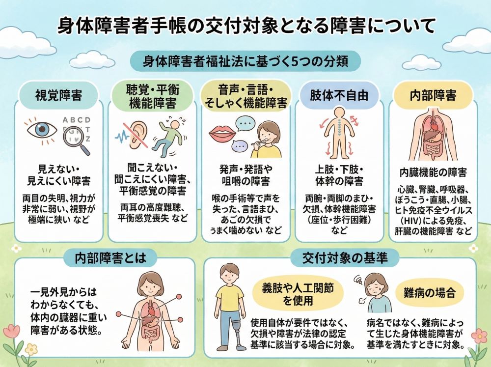手帳の対象となる障害の種類
