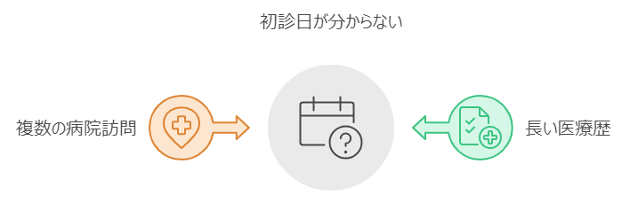 初診日を覚えていない