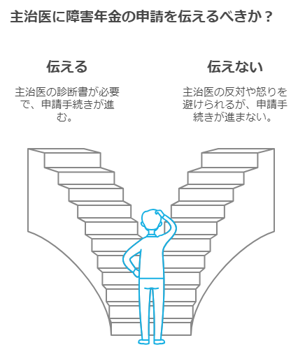 病院の先生に言うのが怖い