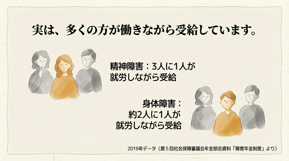 働きながら障害年金をもらえる人