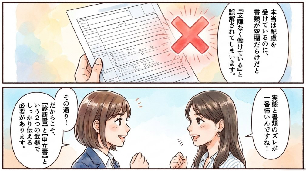 診断書・申立書で就労状況が正しく伝わっていない場合