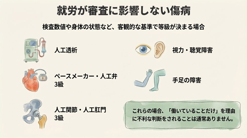 就労が審査に影響がない傷病