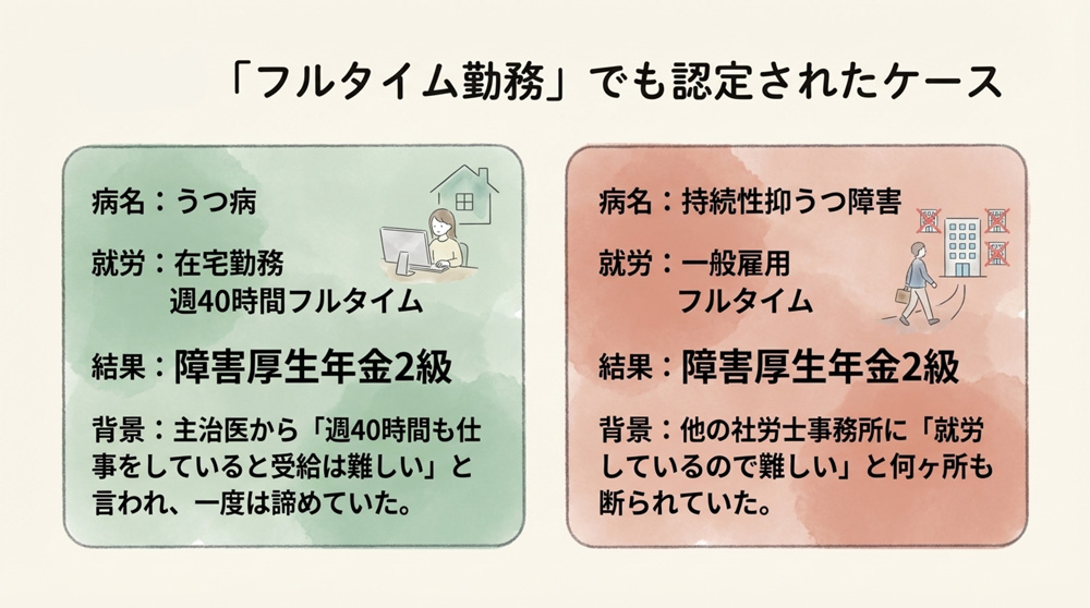 週40時間フルタイムで働いていた方の受給事例