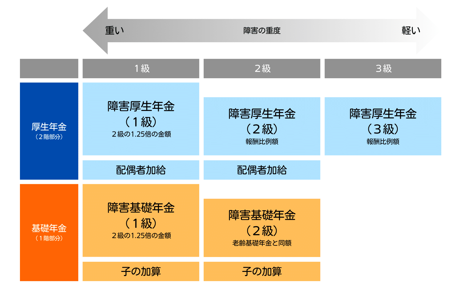 障害年金制度の仕組み