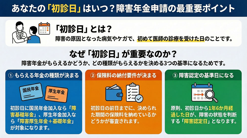 「初診日」が重要な理由