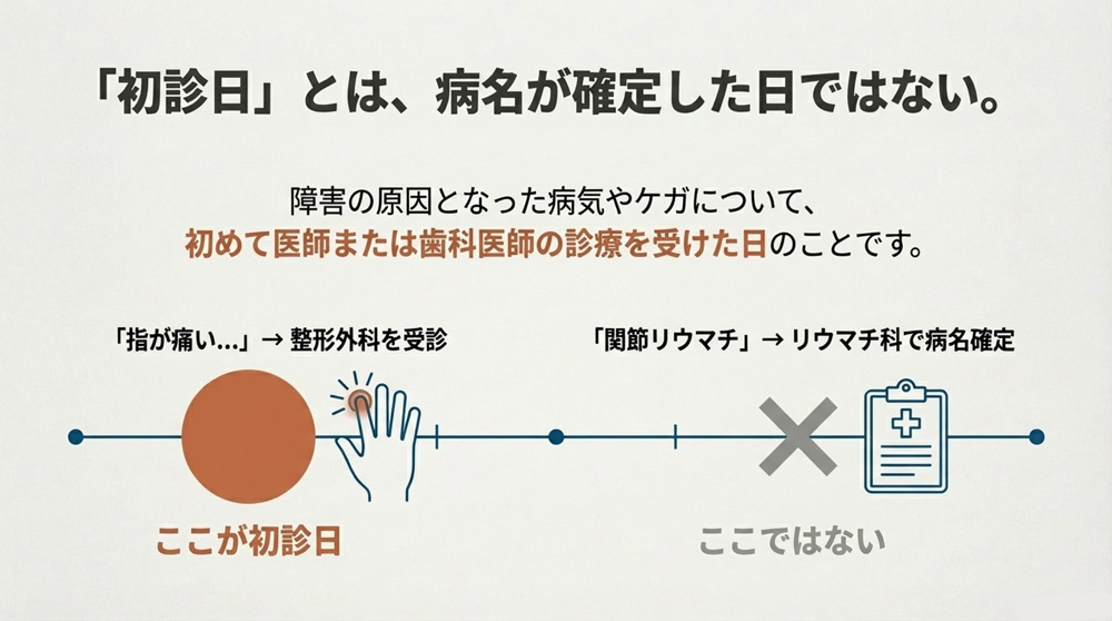 「初診日」とは何か?