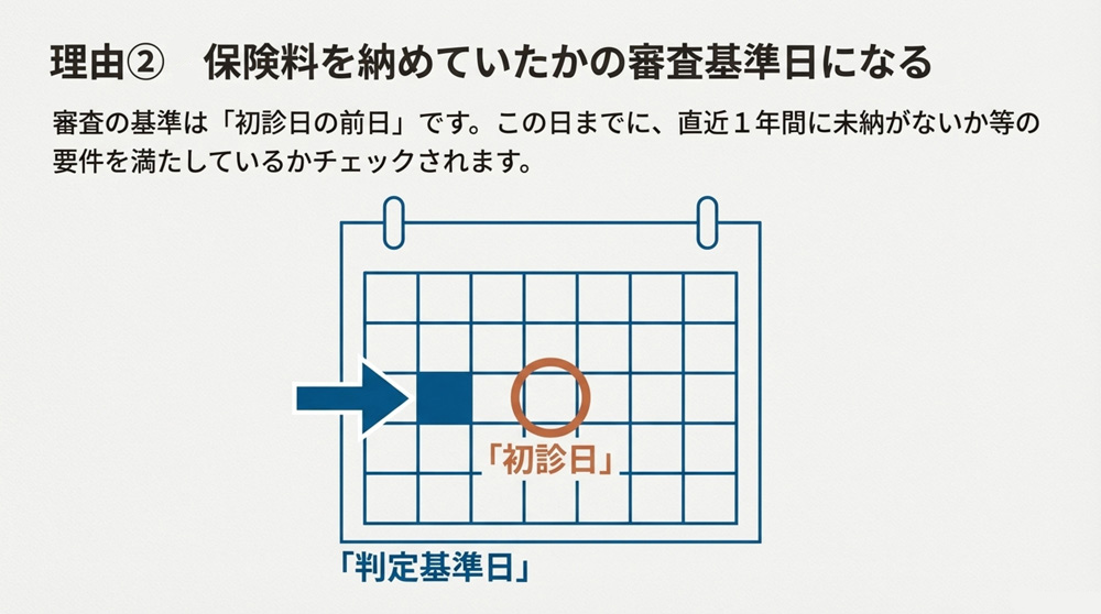 【初診日が重要な理由2】保険料納付要件の判定基準日になる
