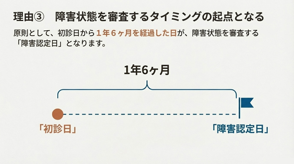 【初診日が重要な理由3】障害認定日の起算点になる