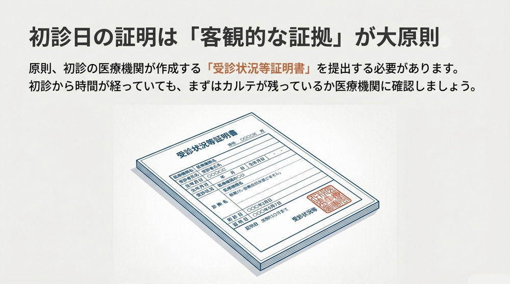 初診日証明の基本