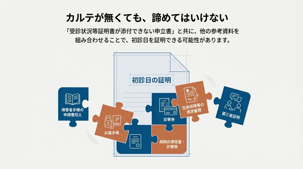 初診日の記録がない場合の対応策