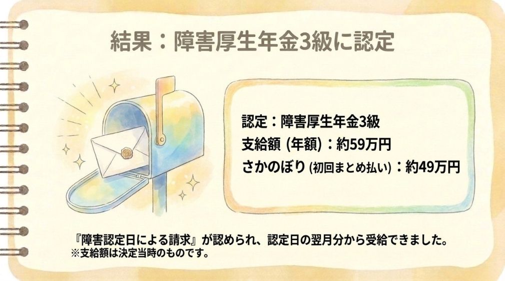 障害厚生年金3級に認定