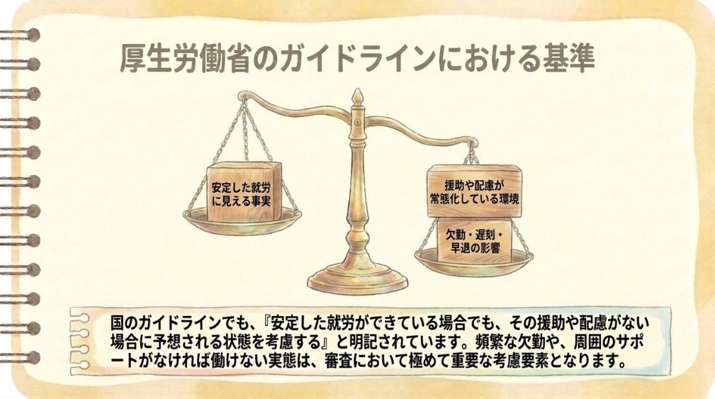 【本事例のポイント】就労しながらの受給