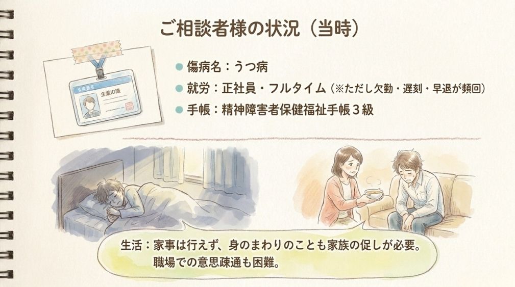 対象者の基本データ