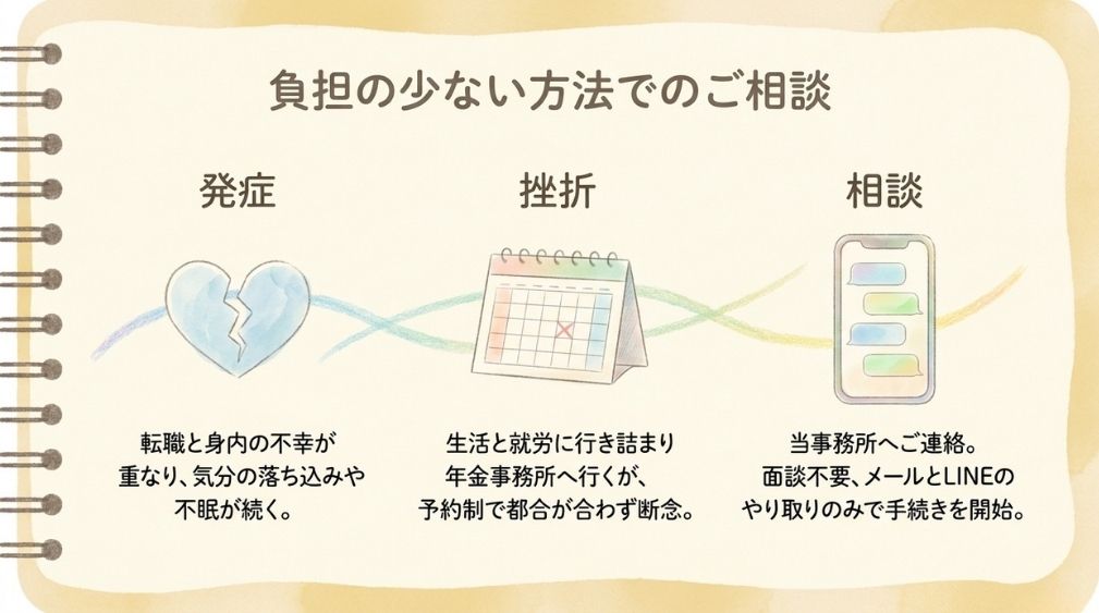 当事務所へのご相談