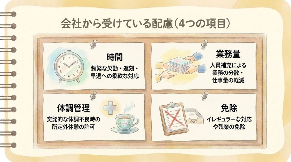 会社から受けている配慮を4項目に整理した