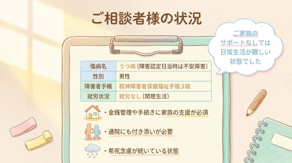 はじめに