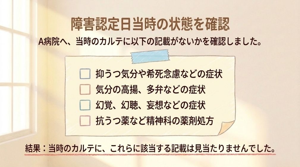カルテに精神病の病態を示す記載があるかを照合した