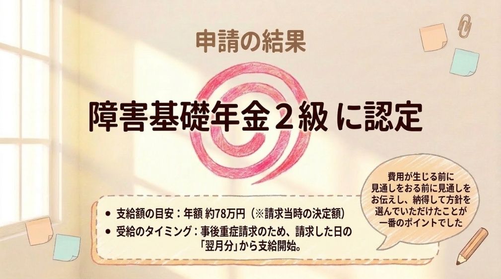 ②結果