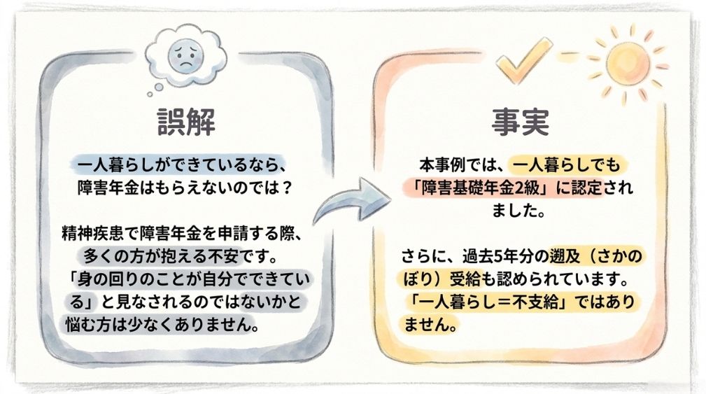 はじめに