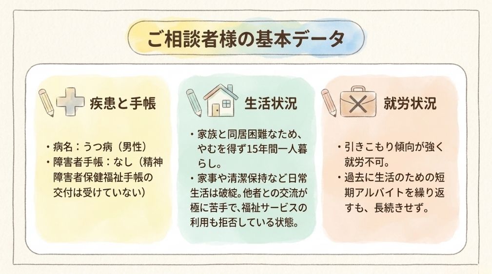 対象者の基本データ