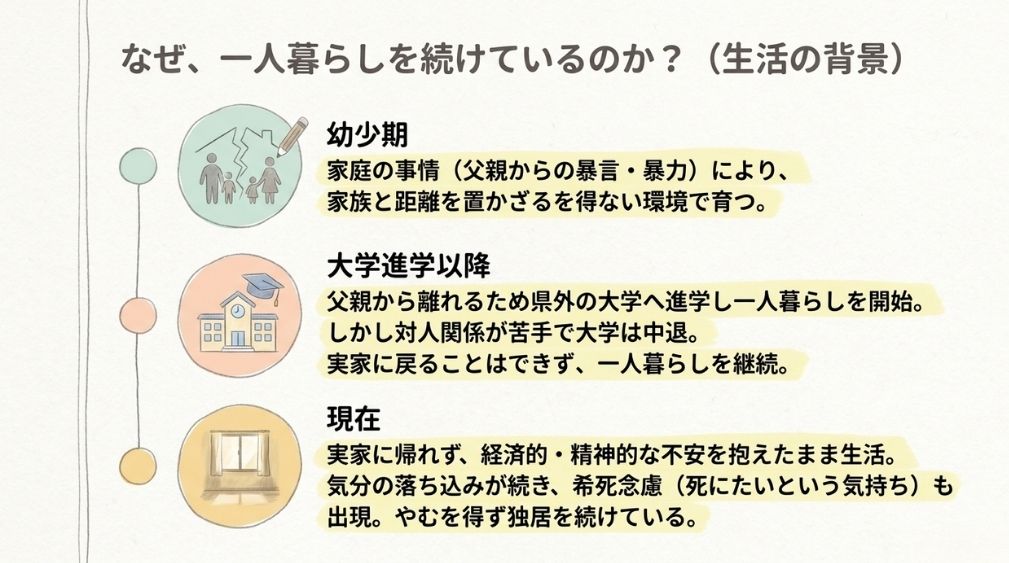 ご相談までの経緯
