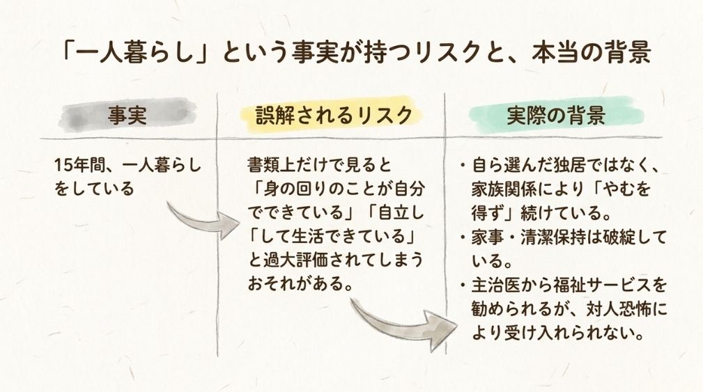 ①申請のポイントと苦労した点