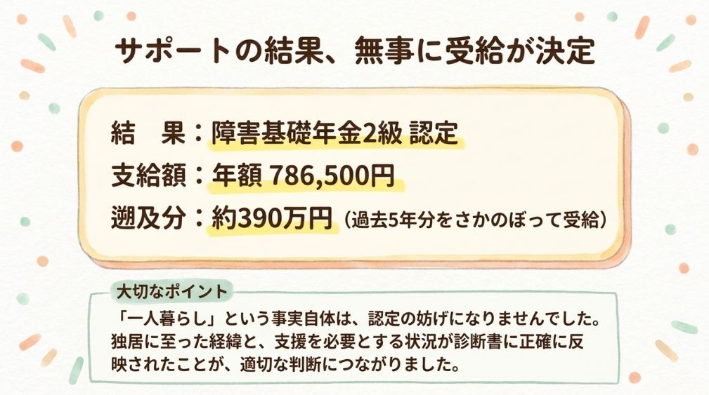 サポートの結果、無事に受給が決定