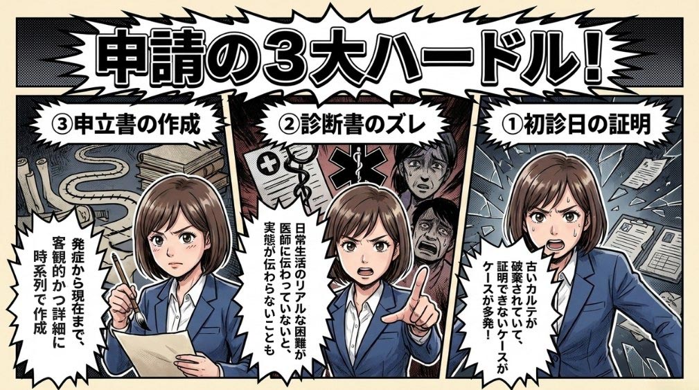 障害年金を申請するための6つのポイント
