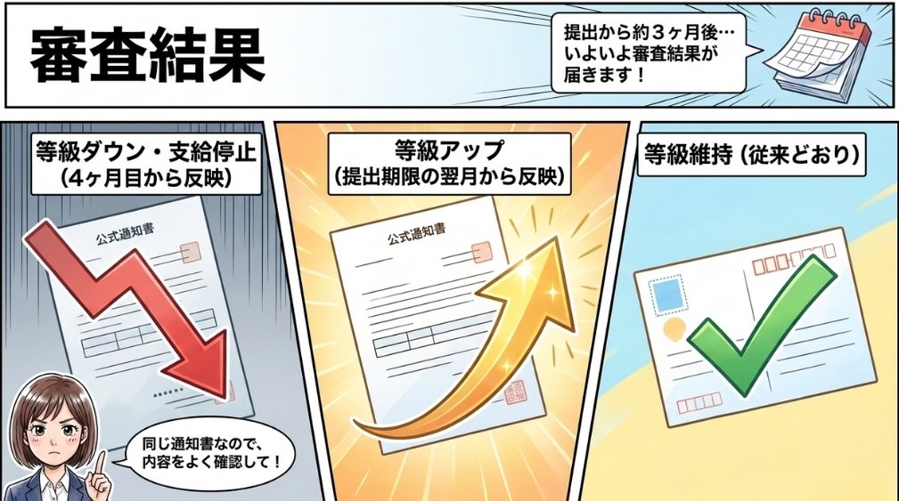 更新の審査結果と通知(3つのパターン)