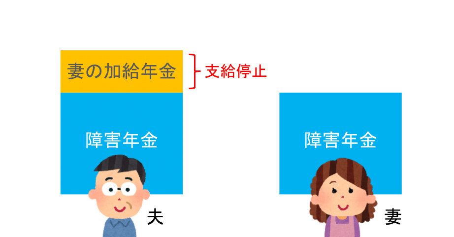 配偶者の加給年金が停止