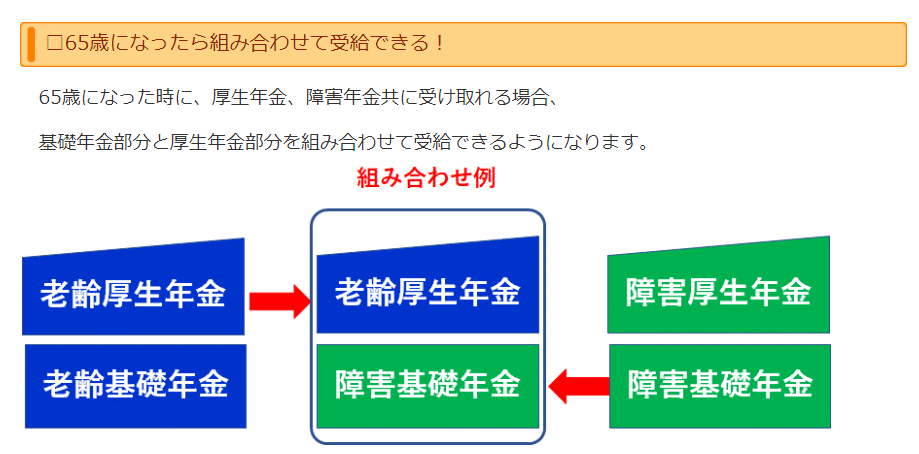 日本年金機構・年金の併給または選択