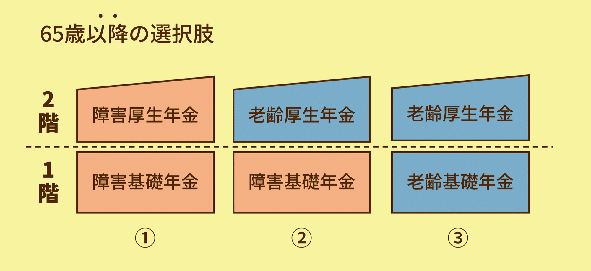 一番お得な組み合わせはどれ？