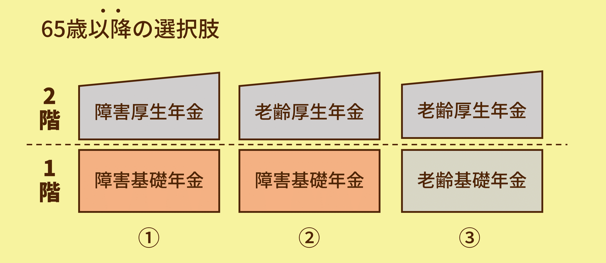 障害基礎年金