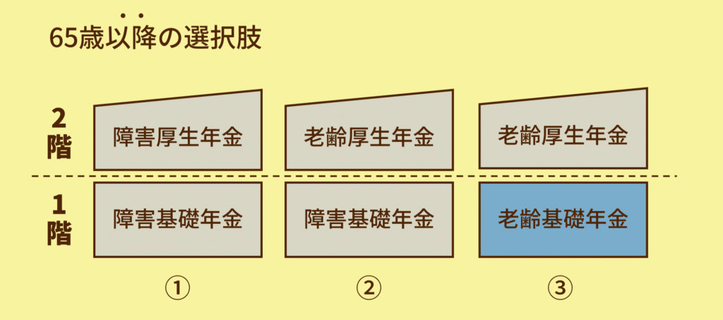 老齢基礎年金