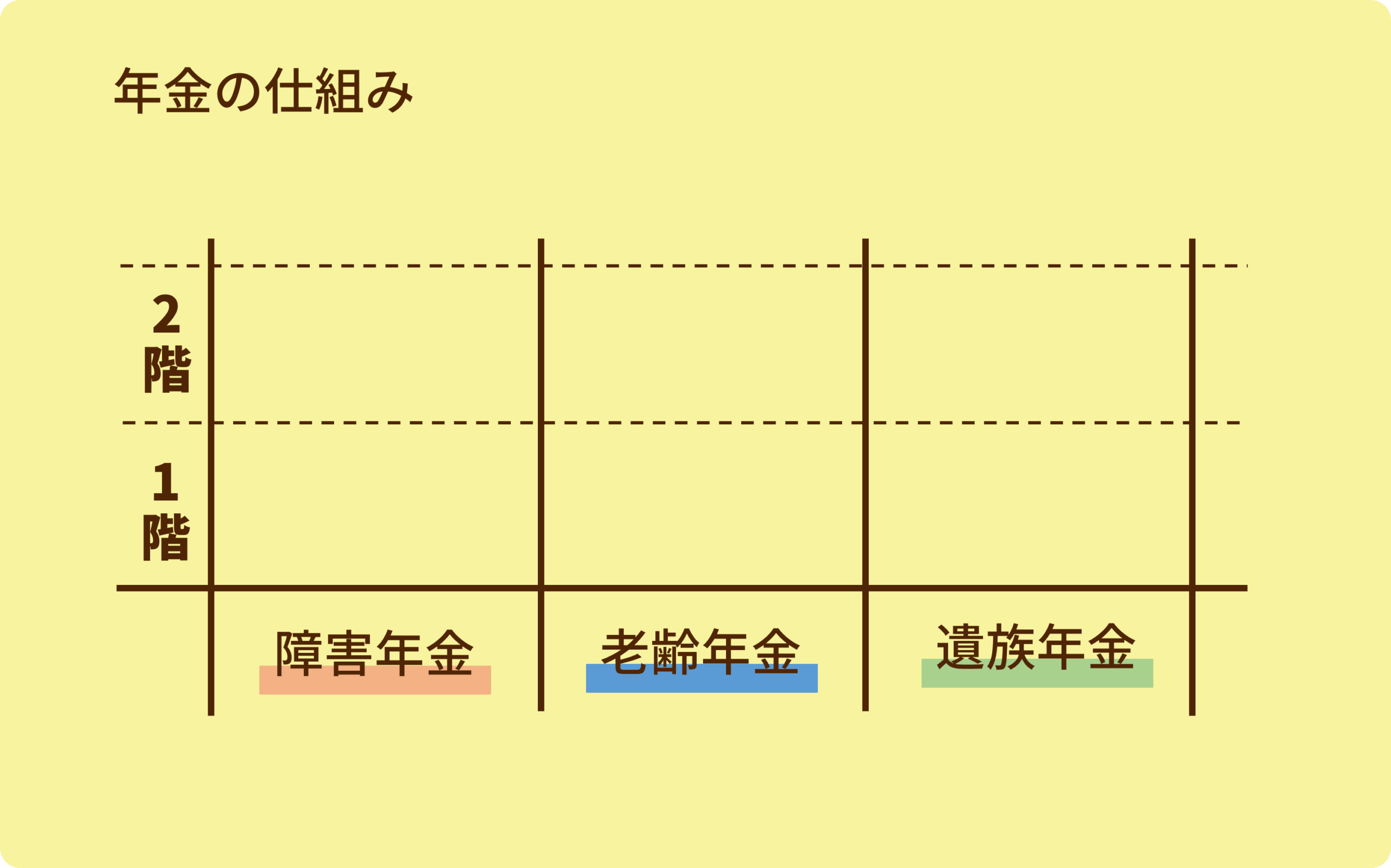 3つの年金の図