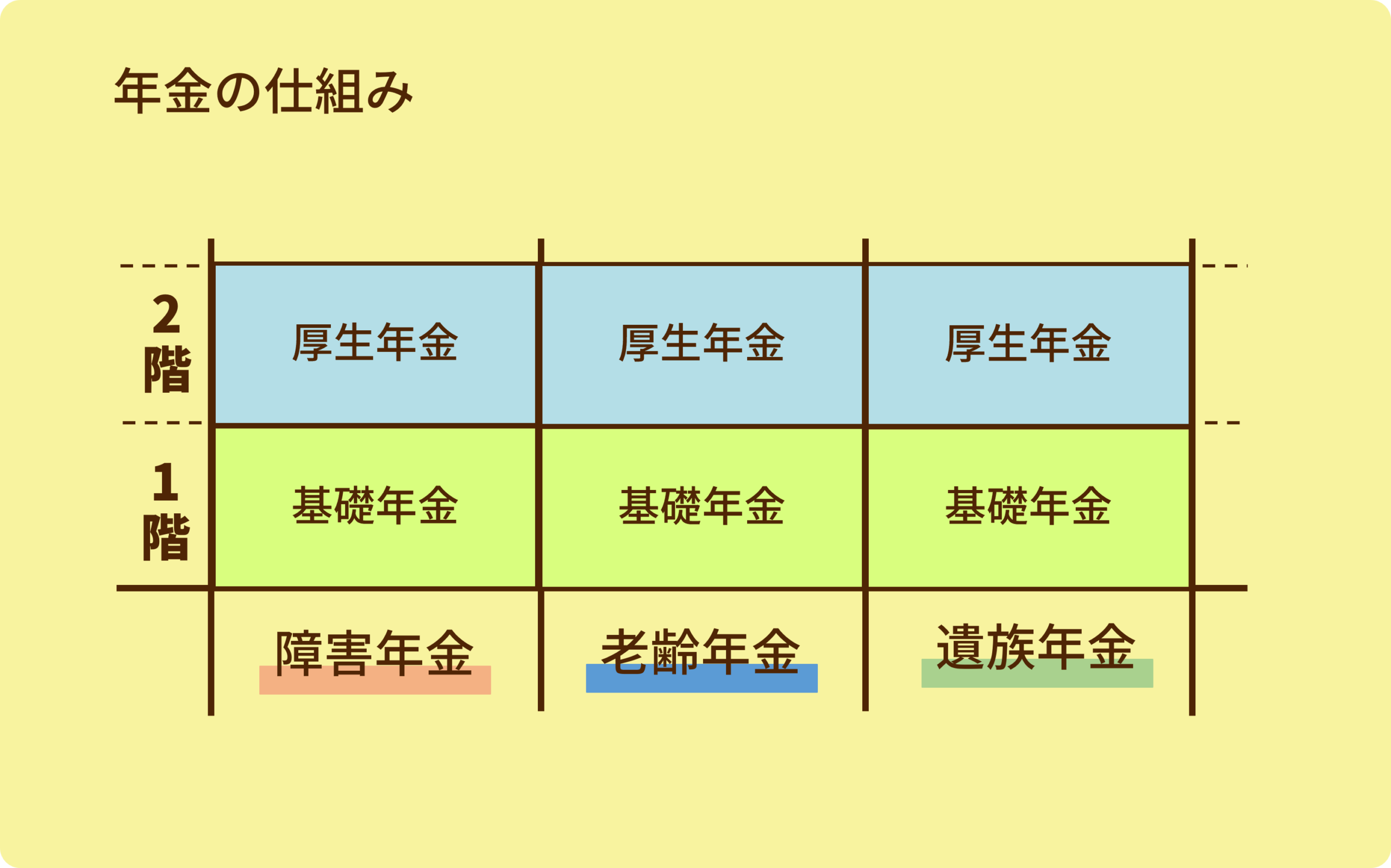 2階建て構造の図